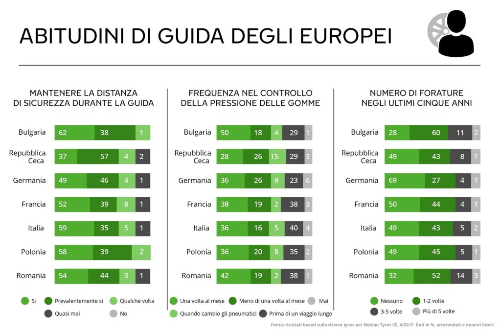 consigli-di-nokian-tyres-per-prevenire-le-forature