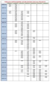 Catene da neve guida acquisto pro contro vantaggi svantaggi costo