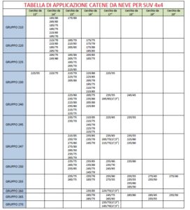 Catene da neve guida acquisto pro contro vantaggi svantaggi costo