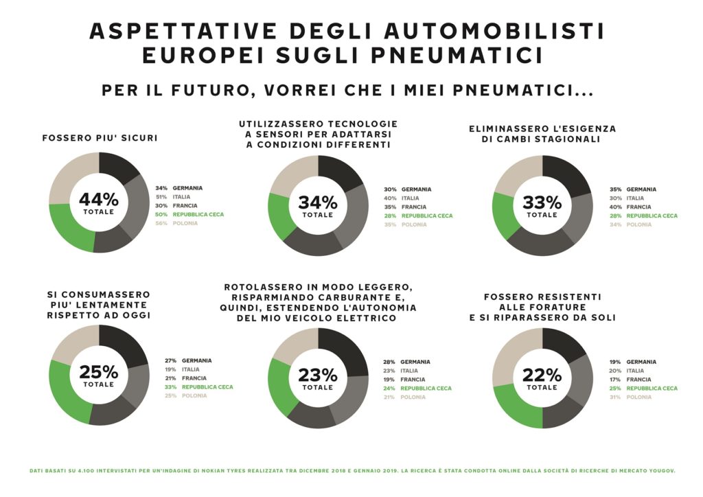 pneumatici-il-futuro-e-smart-gli-automobilisti-aspirano-alla-possibilita-che-reagiscano-alle-condizioni-meteo