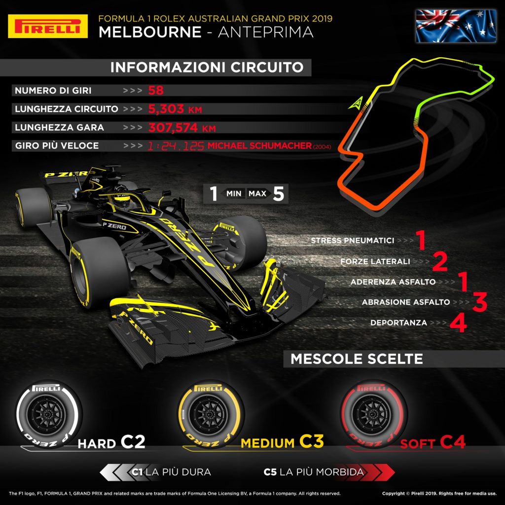 formula-1-anteprima-e-orari-tvg-del-gp-di-australia
