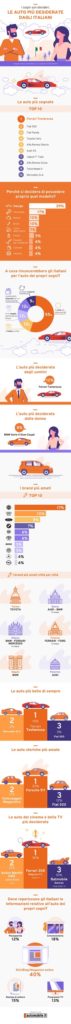 auto-dei-sogni-come-cambiano-i-desideri-degli-italiani