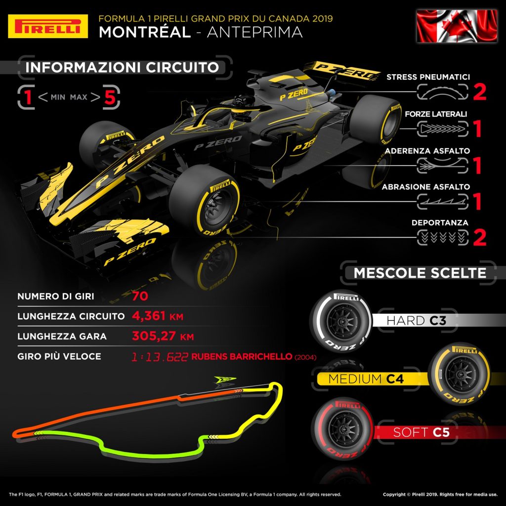 pirelli-anteprima-gp-del-canada-2019