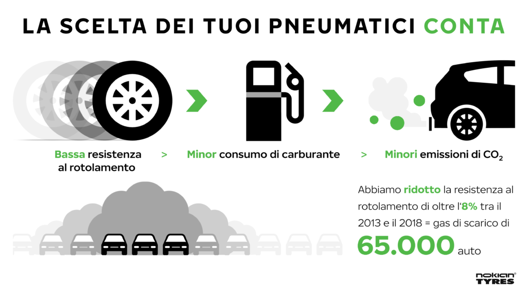tuoi-pneumatici-possono-aiutare-ridurre-le-emissioni-di-co2-nokian-tyres-impegnata-ad-offrire-pneumatici-piu-ecologici