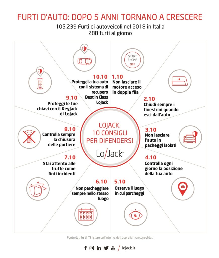 furti-dauto-ecco-la-guida-per-difendersi
