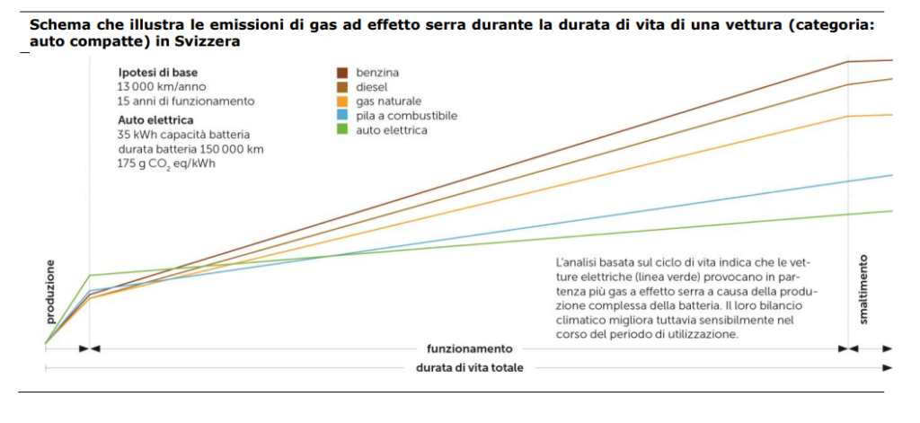 auto-elettrica-diesel-benzina-quale-inquina-meno