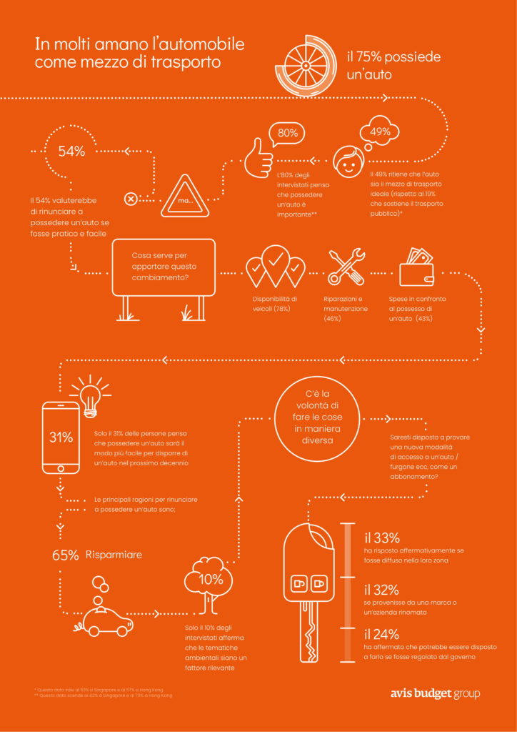 proprieta-auto-concetto-avis-budget