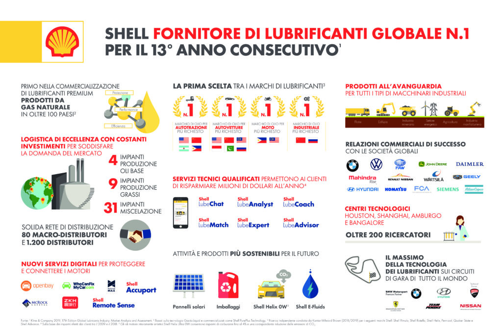 shell-leader-mondiale-lubrificanti