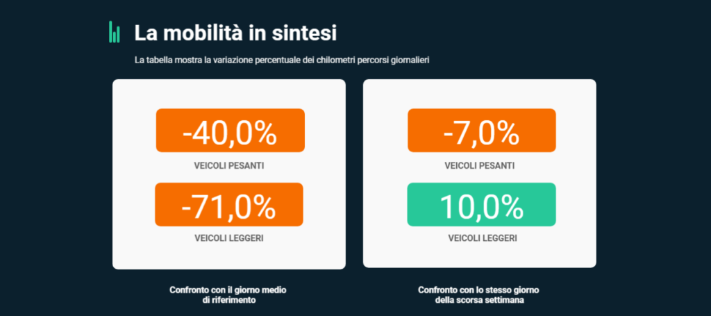 mobility-datalab-i-dati-di-infoblu-e-octo-telematics-sulla-mobilita-in-italia