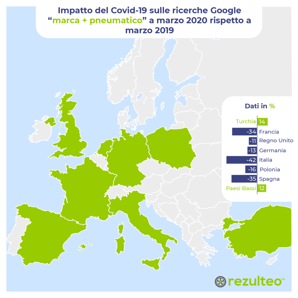 coronavirus-in-calo-le-ricerche-pneumatici-google-gomme