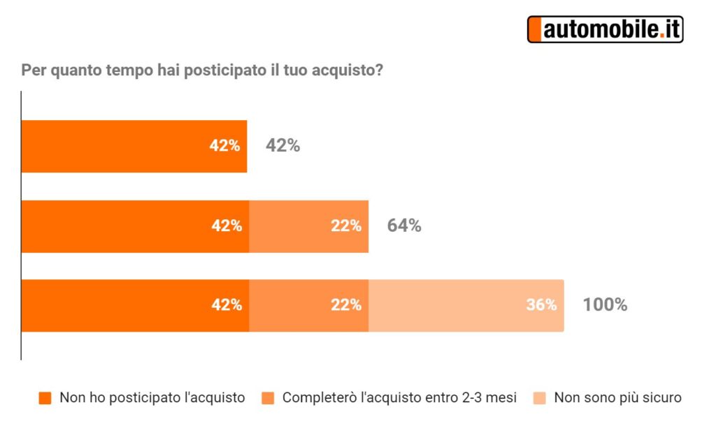 concessionari-pronti-per-la-ripresa-degli-acquisti-lockdown-acquisto-auto