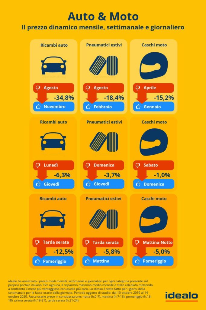 un-giovedi-mattina-di-febbraio-e-il-momento-ideale-per-comprare-online-le-gomme-estive