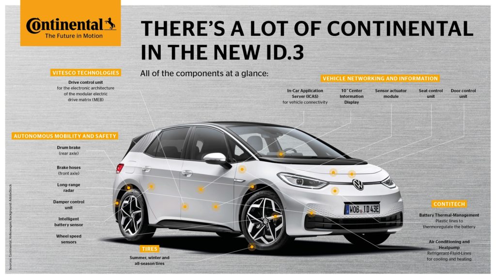 id-3-volkswagen-continental-ecocontact-6-ts-850-p-gomme-pneumatici