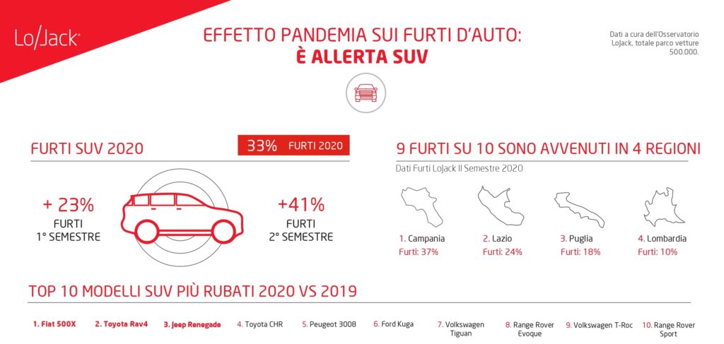 furti-suv-pandemia-furti-dauto-ladri-auto-allerta-quali-auto-piu-rubate
