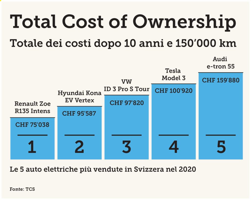 impronta-ecologica-auto-e-costi-di-manutenzione