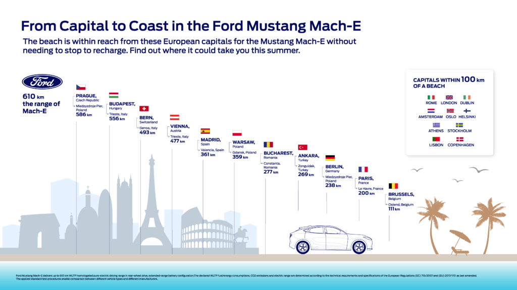 mustang-mach-e-ford-autonomia-mare-sola-carica-ogni-capitale-europea