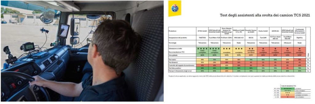 angolo-cieco-camion-assistenti-di-svolta-per-autocarri-ciclisti-e-pedoni