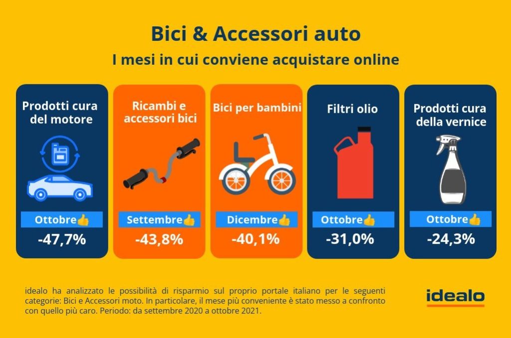 giornata-mondiale-del-risparmio-31-ottobre-idealo-risparmiare-online