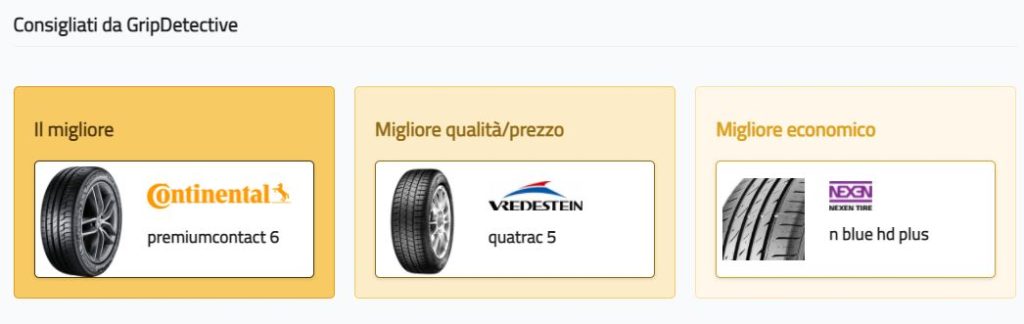 scegliere-le-gomme-migliori-per-fascia-di-prezzo