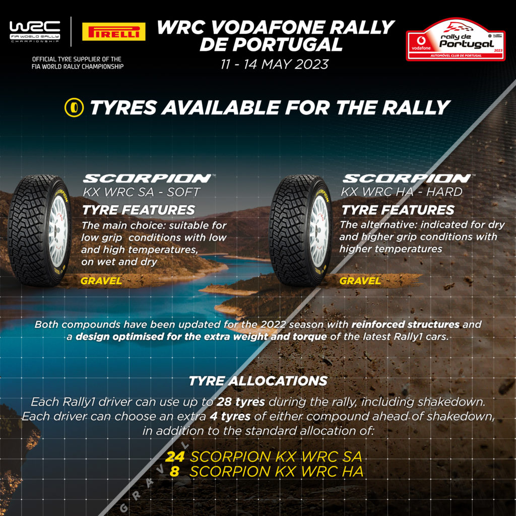 rally-portogallo-2023-sterrato-pirelli-pneumatici-gomme-terra