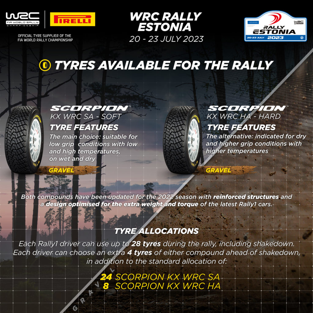 rally-estonia-2023-wrc-pirelli-scorpion-pneumatici-gomme