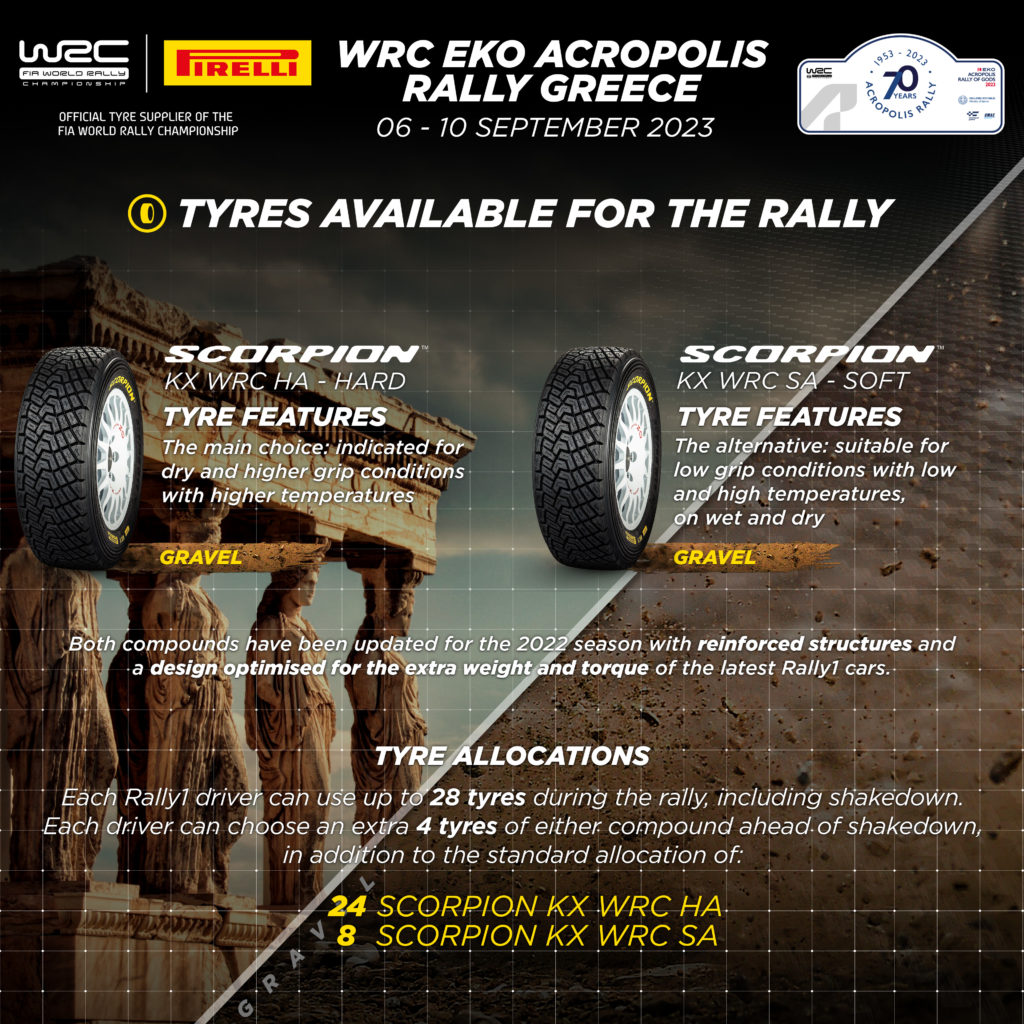 rally-acropoli-2023-gomme-dure-scorpion-kx-wrc-hard