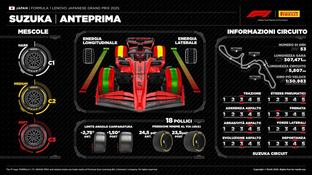  GP Giappone 2025 F1 anteprima Pirelli orari TV Sky TV8