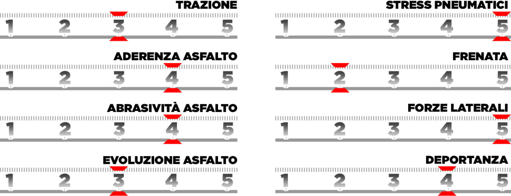  GP Giappone 2025 F1 anteprima Pirelli orari TV Sky TV8