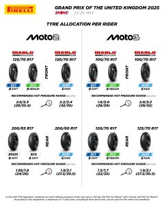 Gran Premio Regno Unito 2025 Motomondiale orari TV di Sky e TV8