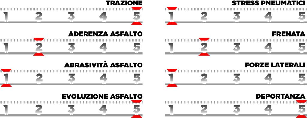 Gran Premio Monaco 2025 Formula 1 Pirelli orari TV Sky TV8