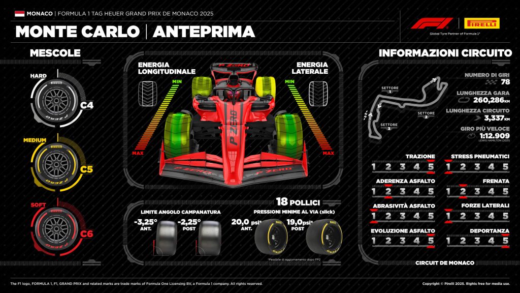 Gran Premio Monaco 2025 Formula 1 Pirelli orari TV Sky TV8