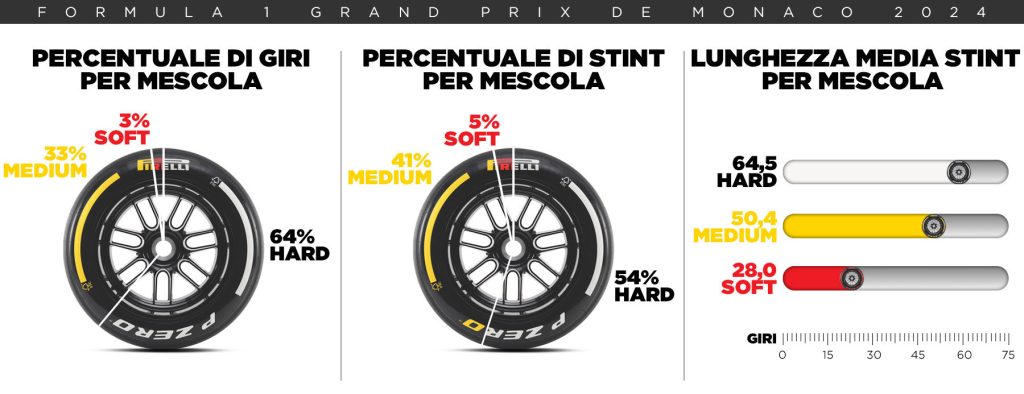 Gran Premio Monaco 2025 Formula 1 Pirelli orari TV Sky TV8