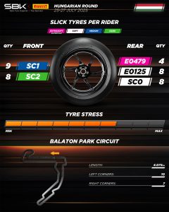 Superbike Ungheria 2025 sbk Balaton Park Pirelli orari TV Sky TV8