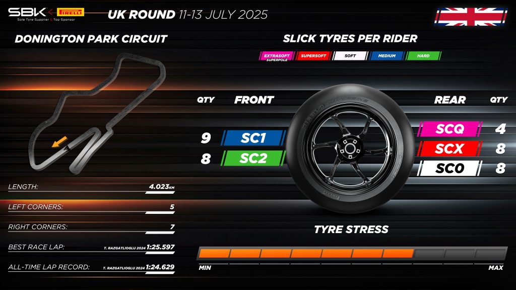 Donington Superbike orari TV Campionato Mondiale 2025 pirelli