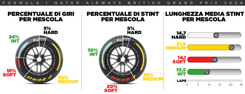 GP Gran Bretagna 2025 orari TV Formula 1 Silverstone Sky TV8