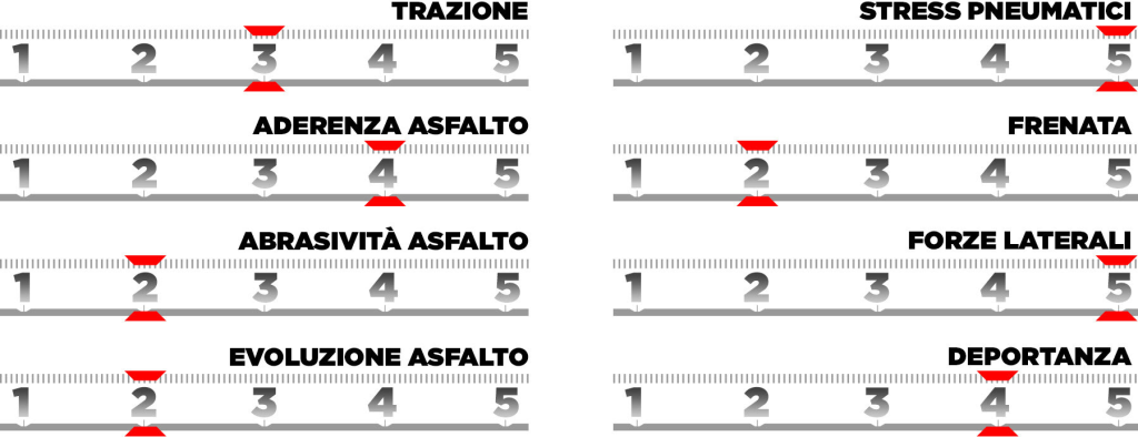 GP Gran Bretagna 2025 orari TV Formula 1 Silverstone Sky TV8