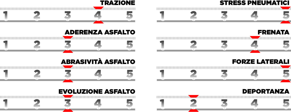 Gran Premio Belgio 2025 Pirelli orari TV Sky TV8