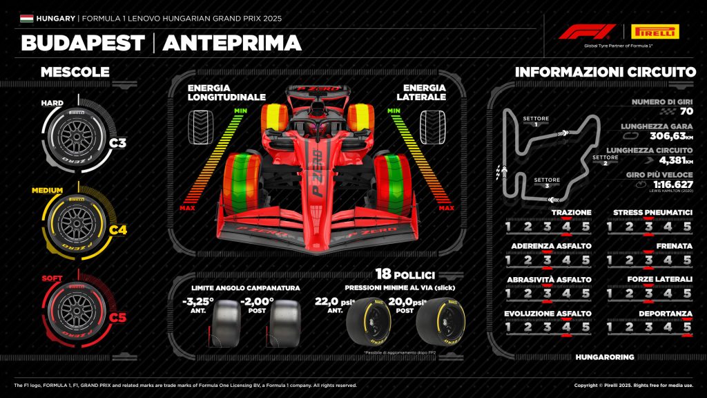 ungheria 2025 orari TV Hungaroring Formula 1  Sky TV8 GP 