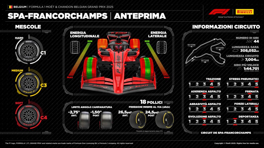 Gran Premio Belgio 2025 Pirelli orari TV Sky TV8