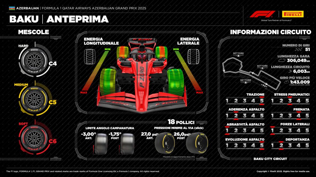 baku-2025-orari-tv-formula-1-anteprima-pirelli-sky-tv8