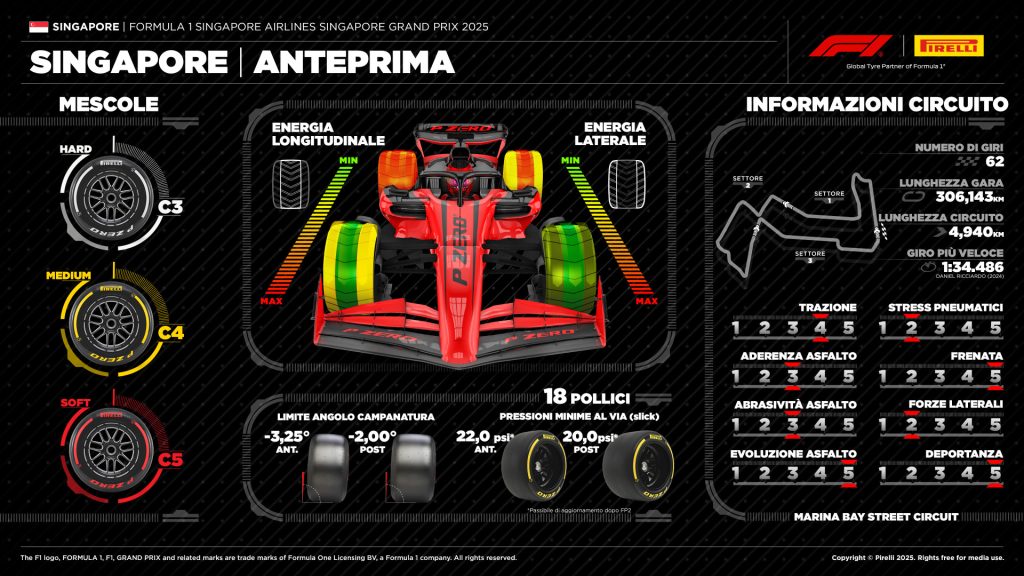 singapore-gp-2025-orari-formula-1-tv-sky-tv8
