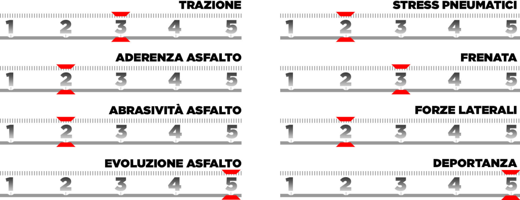  Gran Premio Messico 2025 Pirelli orari TV Sky TV8 Formula 1