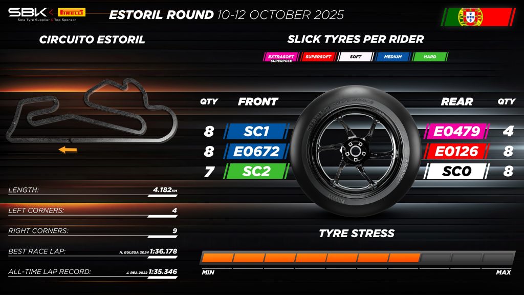 estoril-superbike-orari-tv-2025-pirelli-sky-tv8-sbk