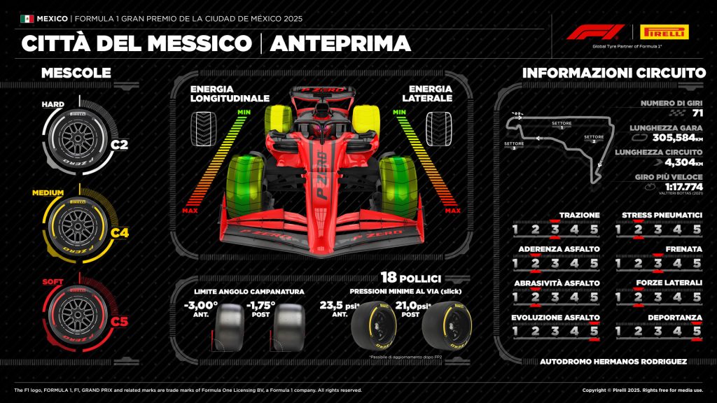 gran-premio-messico-2025-pirelli-orari-tv-sky-tv8-formula-1