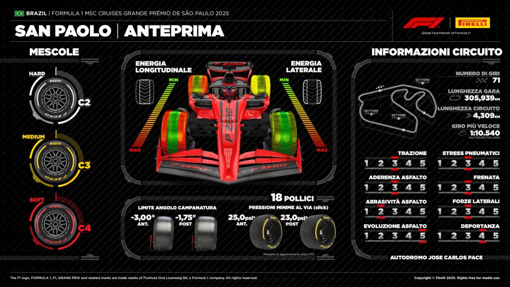 gran-premio-san-paolo-2025-formula-1-pirelli-orari-tv-sky-tv8