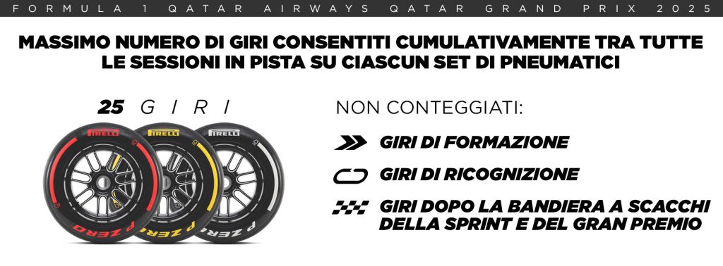 f1-in-qatar-massimo-25-giri-per-set-di-pneumatici