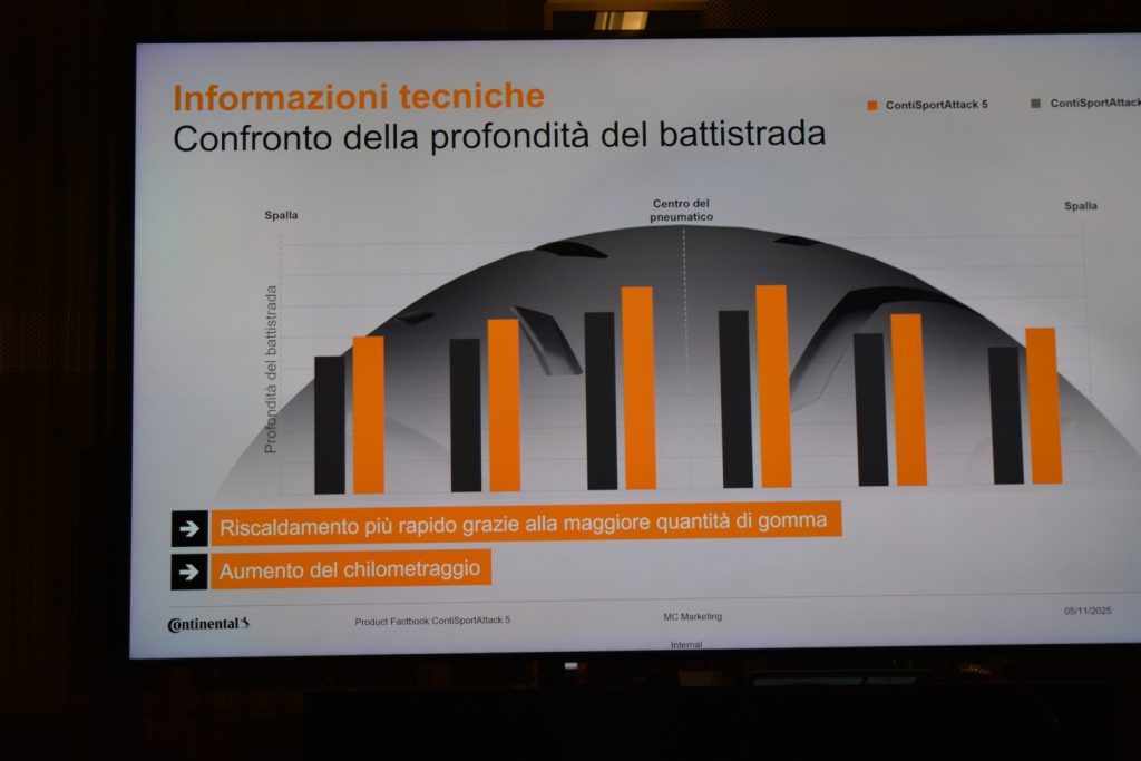 Continental ContiSportAttack 5 pneumatici moto supersport 