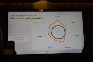 Continental ContiSportAttack 5 pneumatici moto supersport 