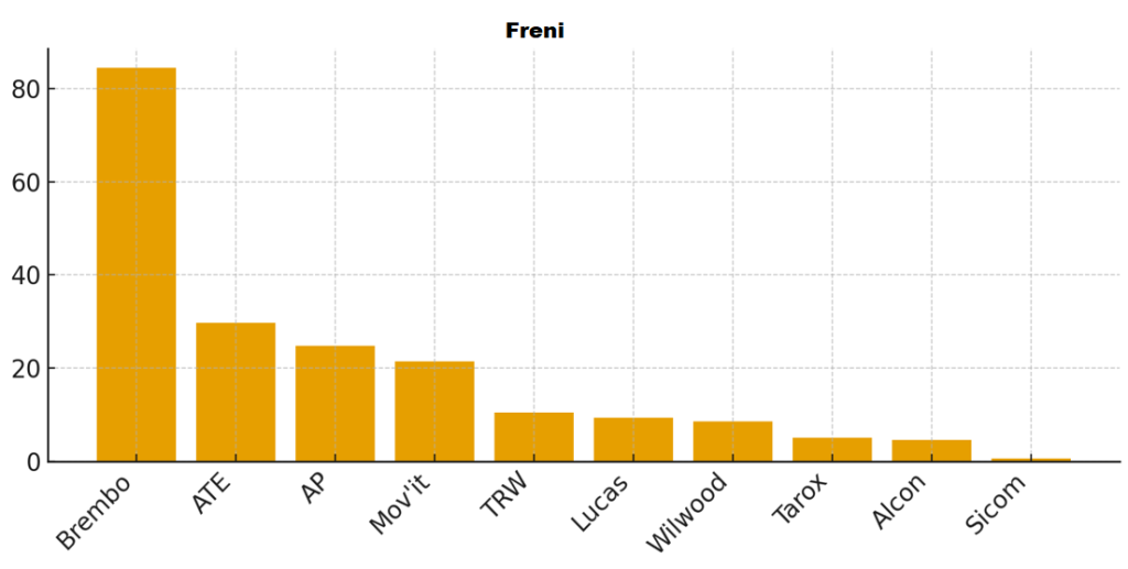 Miglior Marca Sportauto 2025 pneumatici estivi invernali pista