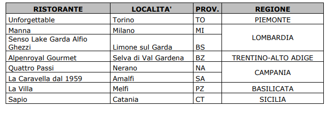 Guida Michelin Italia 2026 ristoranti stelle stellati 
